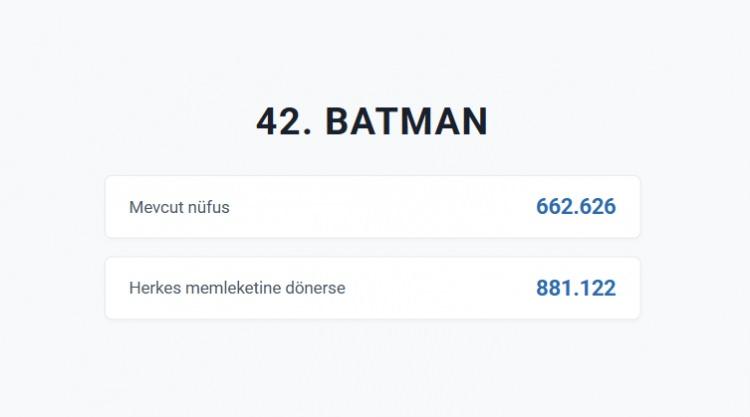 <p>BATMAN&nbsp;</p>
