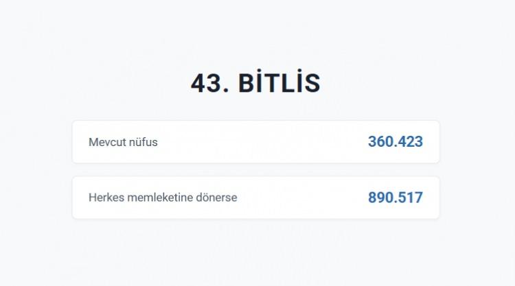 <p>BİTLİS&nbsp;</p>
