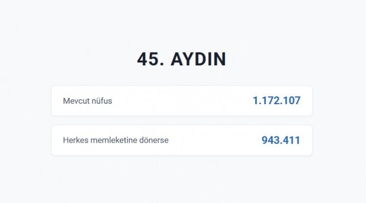 <p>AYDIN&nbsp;</p>
