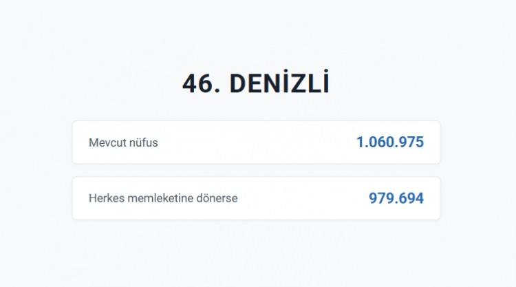 <p>DENİZLİ&nbsp;</p>
