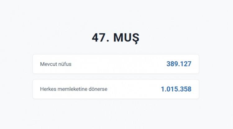 <p>MUŞ&nbsp;</p>

