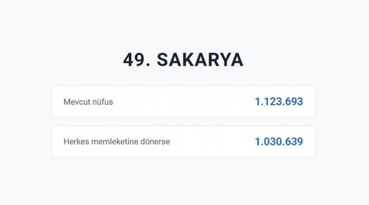 <p>SAKARYA&nbsp;</p>
