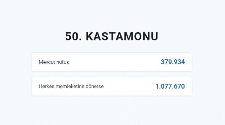 <p>KASTAMONU&nbsp;</p>
