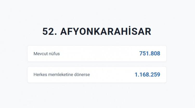 <p>AFYONKARAHİSAR&nbsp;</p>

