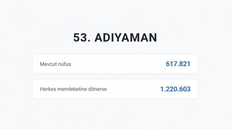 <p>ADIYAMAN&nbsp;</p>
