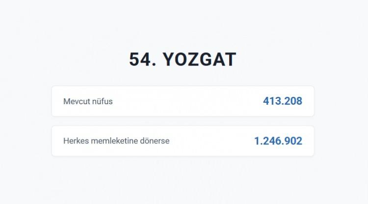 <p>YOZGAT&nbsp;</p>
