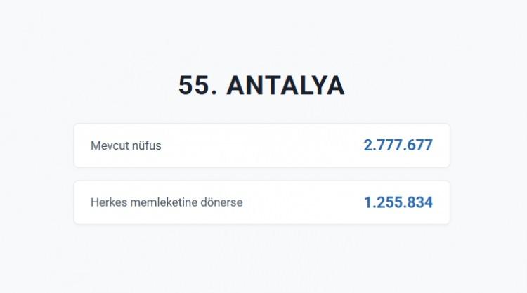 <p>ANTALYA&nbsp;</p>
