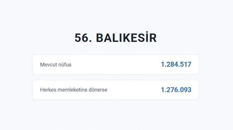 <p>BALIKESİR&nbsp;</p>
