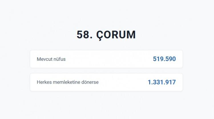 <p>&Ccedil;ORUM&nbsp;</p>
