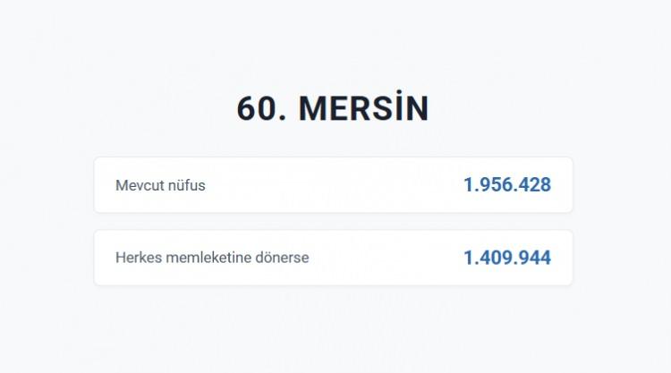 <p>MERSİN&nbsp;</p>
