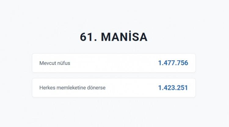 <p>MANİSA&nbsp;</p>
