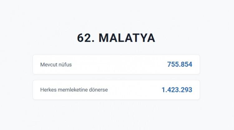 <p>MALATYA&nbsp;</p>
