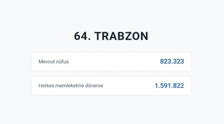 <p>TRABZON&nbsp;</p>
