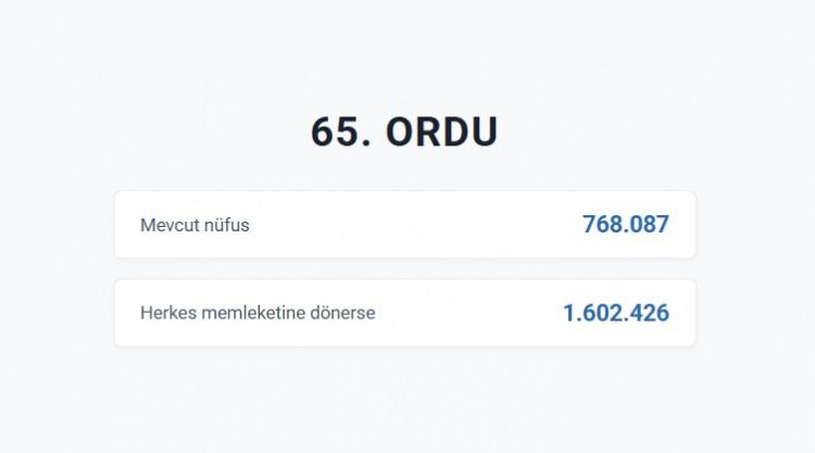 <p>ORDU&nbsp;</p>
