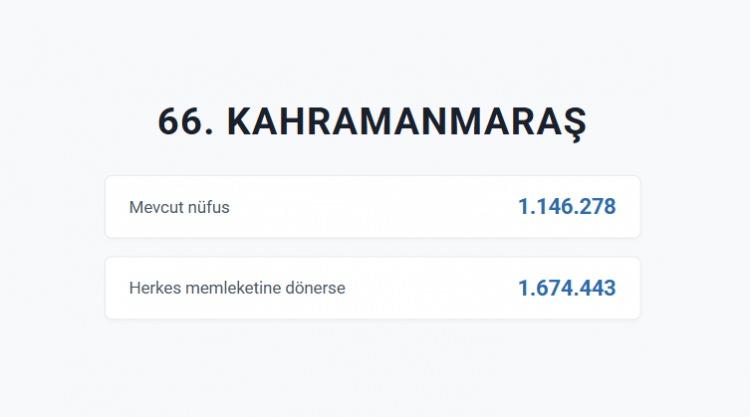 <p>KAHRAMANMARAŞ&nbsp;</p>
