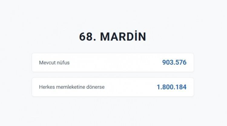 <p>MARDİN&nbsp;</p>
