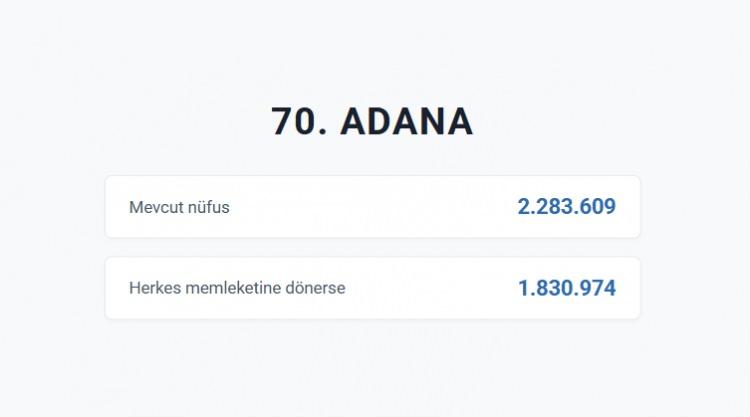 <p>ADANA</p>
