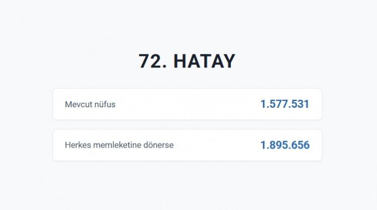 <p>HATAY&nbsp;</p>

