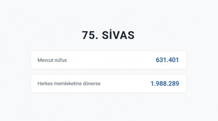 <p>SİVAS&nbsp;</p>
