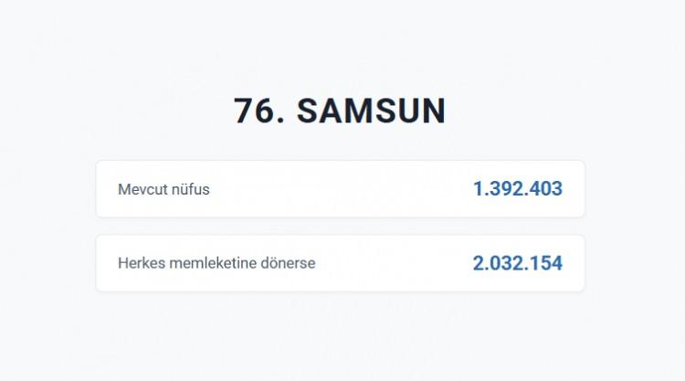 <p>SAMSUN&nbsp;</p>
