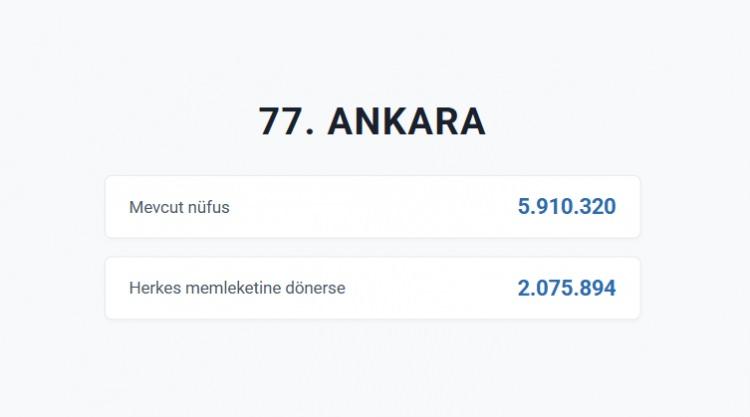 <p>ANKARA&nbsp;</p>
