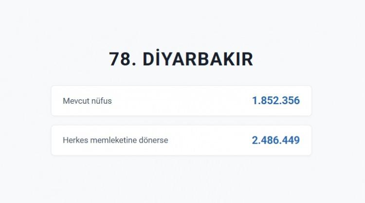 <p>DİYARBAKIR&nbsp;</p>
