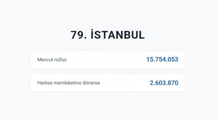 <p>İSTANBUL&nbsp;</p>
