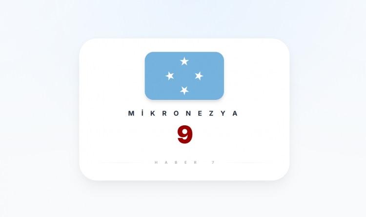 <p><span style="color:#B22222"><strong>MİKRONEZYA</strong></span></p>
