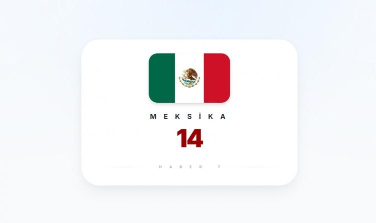 <p><span style="color:#B22222"><strong>MEKSİKA</strong></span></p>
