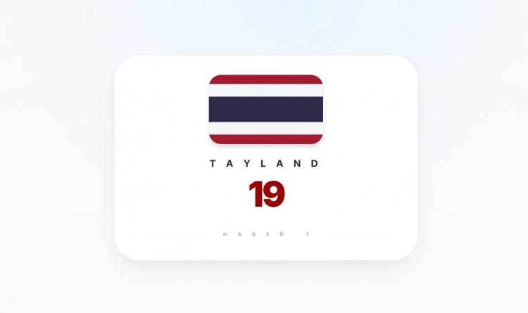 <p><span style="color:#B22222"><strong>TAYLAND</strong></span></p>

