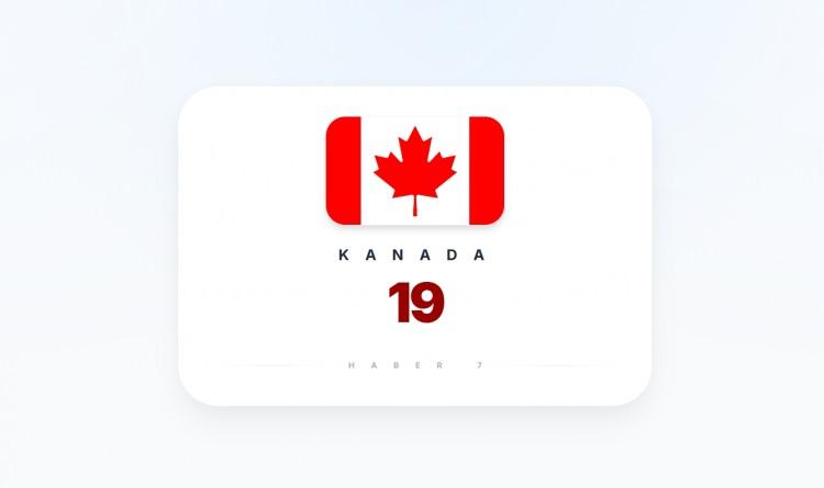 <p><span style="color:#B22222"><strong>KANADA</strong></span></p>
