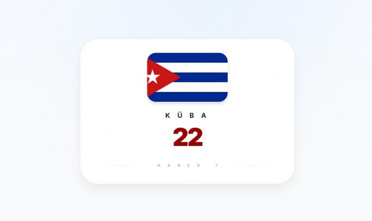 <p><span style="color:#B22222"><strong>K&Uuml;BA</strong></span></p>
