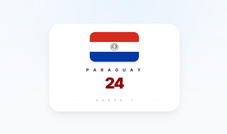 <p><span style="color:#B22222"><strong>PARAGUAY</strong></span></p>

