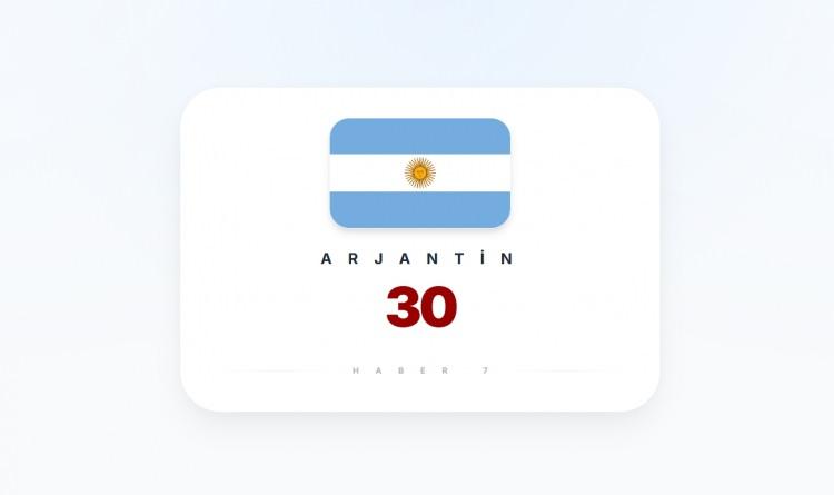 <p><span style="color:#B22222"><strong>ARJANTİN</strong></span></p>
