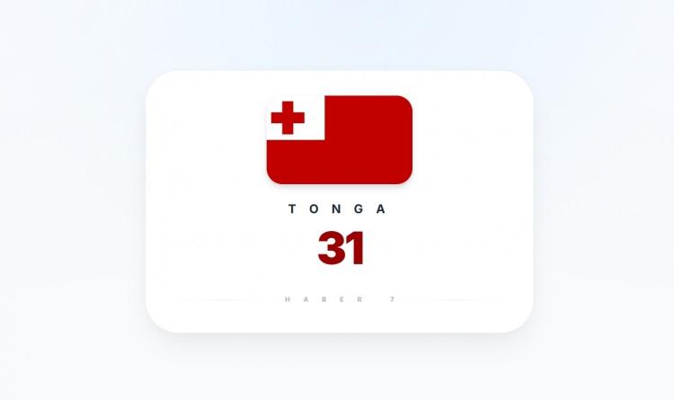 <p><span style="color:#B22222"><strong>TONGA</strong></span></p>
