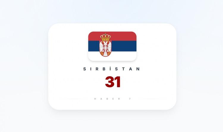 <p><span style="color:#B22222"><strong>SIRBİSTAN</strong></span></p>
