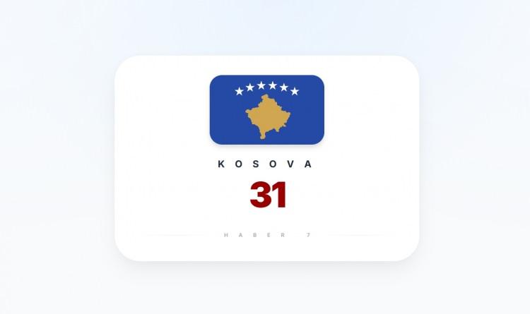 <p><span style="color:#B22222"><strong>KOSOVA</strong></span></p>
