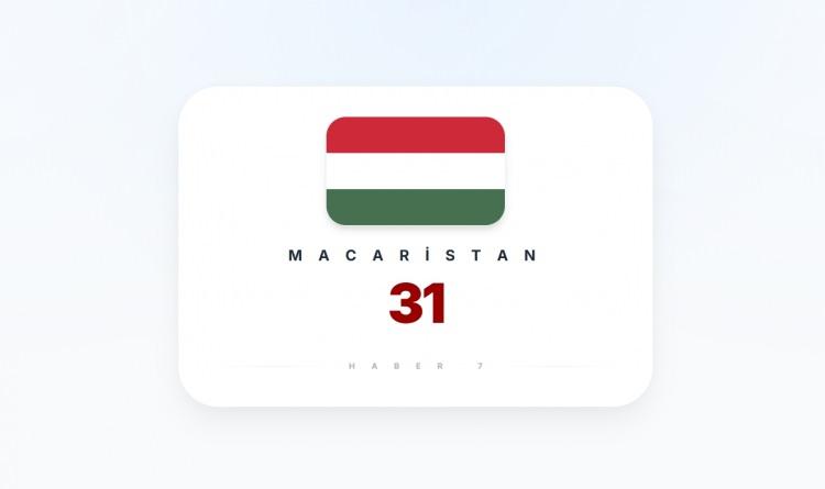 <p><span style="color:#B22222"><strong>MACARİSTAN</strong></span></p>
