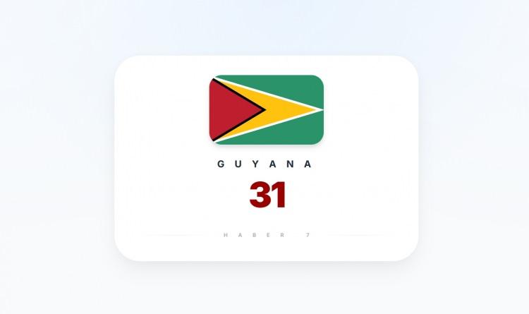 <p><span style="color:#B22222"><strong>GUYANA</strong></span></p>
