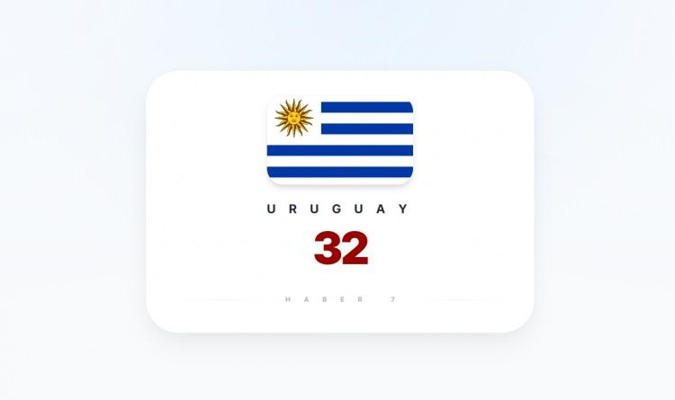 <p><span style="color:#B22222"><strong>URUGUAY</strong></span></p>
