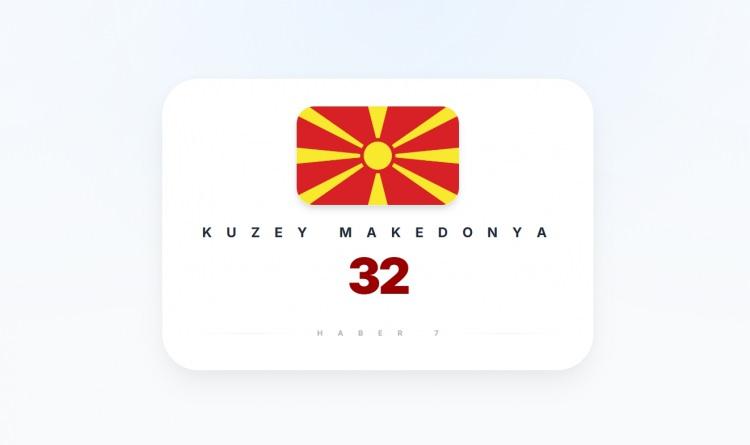 <p><span style="color:#B22222"><strong>KUZEY MAKEDONYA</strong></span></p>
