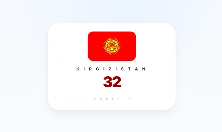 <p><span style="color:#B22222"><strong>KIRGIZİSTAN</strong></span></p>
