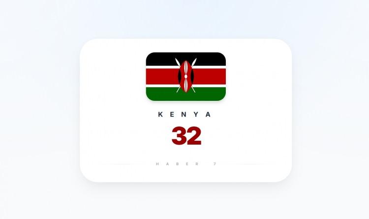 <p><span style="color:#B22222"><strong>KENYA</strong></span></p>
