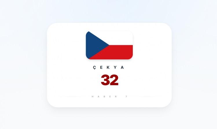 <p><span style="color:#B22222"><strong>&Ccedil;EKYA</strong></span></p>
