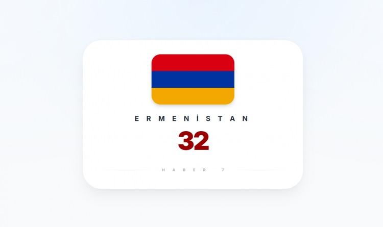 <p><span style="color:#B22222"><strong>ERMENİSTAN</strong></span></p>
