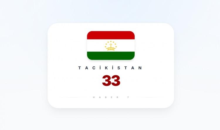<p><span style="color:#B22222"><strong>TACİKİSTAN</strong></span></p>
