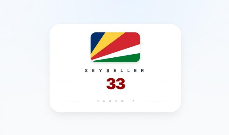 <p><span style="color:#B22222"><strong>SEYŞELLER</strong></span></p>

