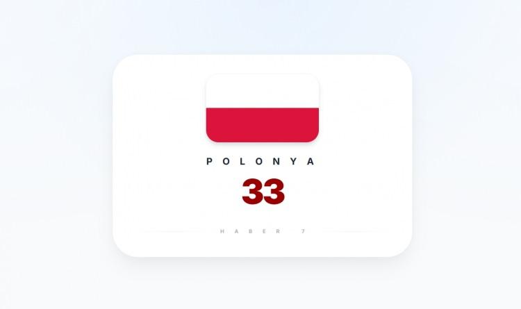 <p><span style="color:#B22222"><strong>POLONYA</strong></span></p>
