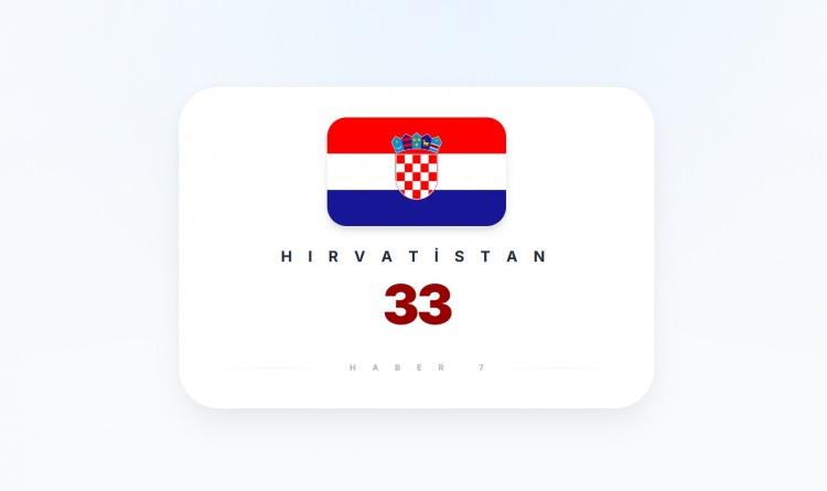 <p><span style="color:#B22222"><strong>HIRVATİSTAN</strong></span></p>
