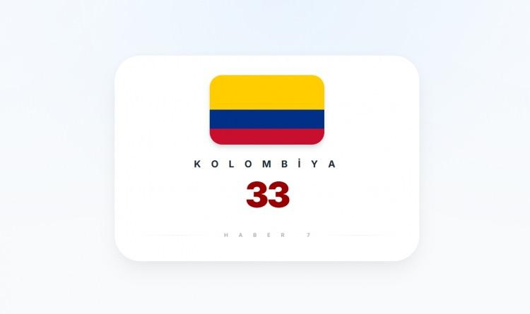 <p><span style="color:#B22222"><strong>KOLOMBİYA</strong></span></p>
